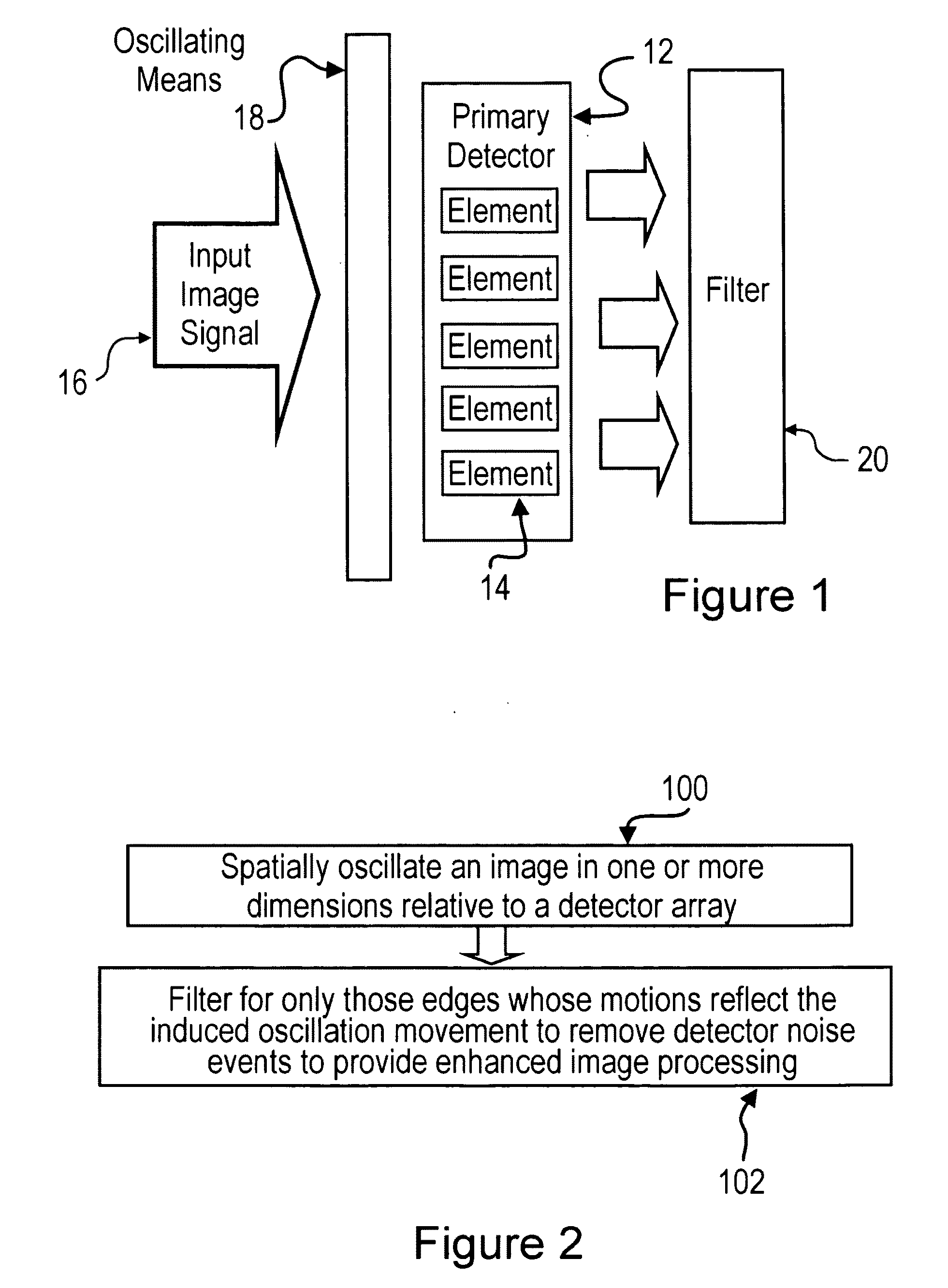 Imaging System Utilizing Spatial Image Oscillation