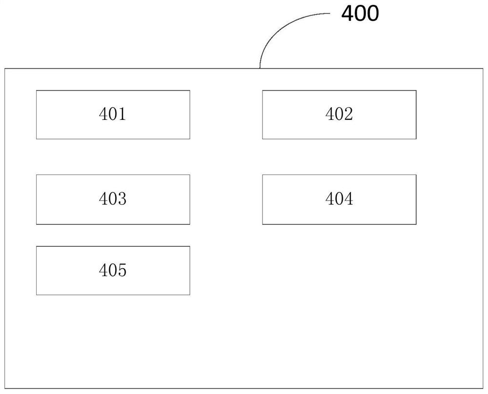 Server starting method, system, equipment and medium