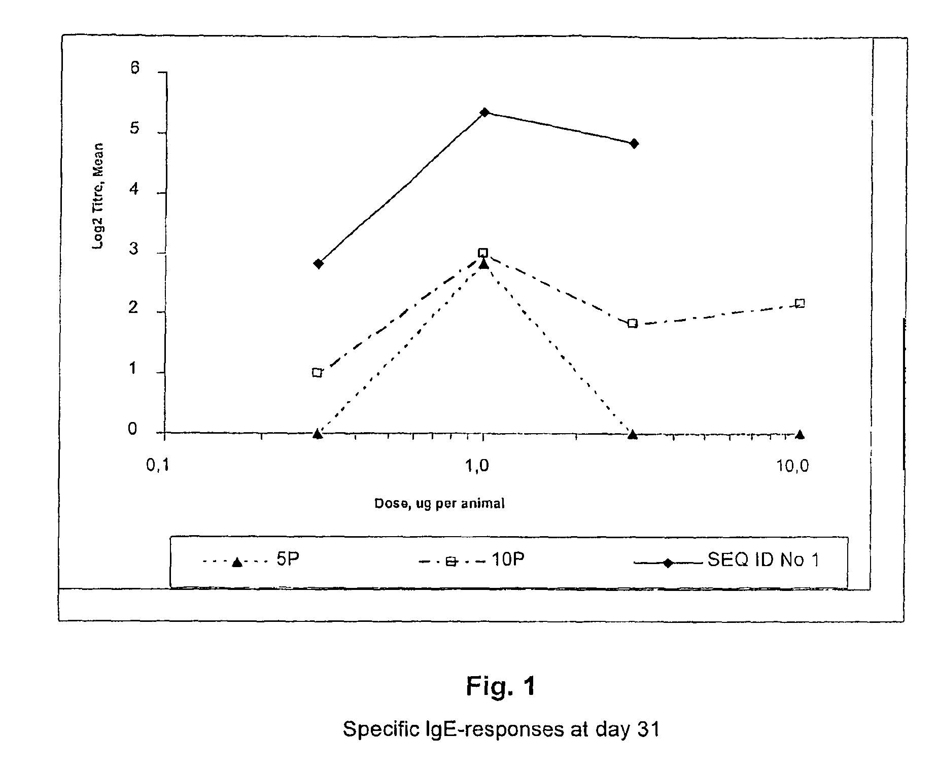 Subtilase variants having altered lmmunogenicity