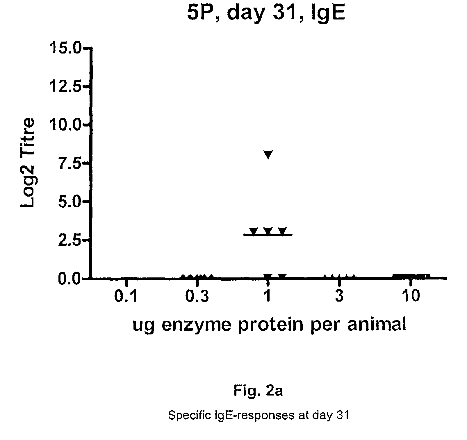 Subtilase variants having altered lmmunogenicity