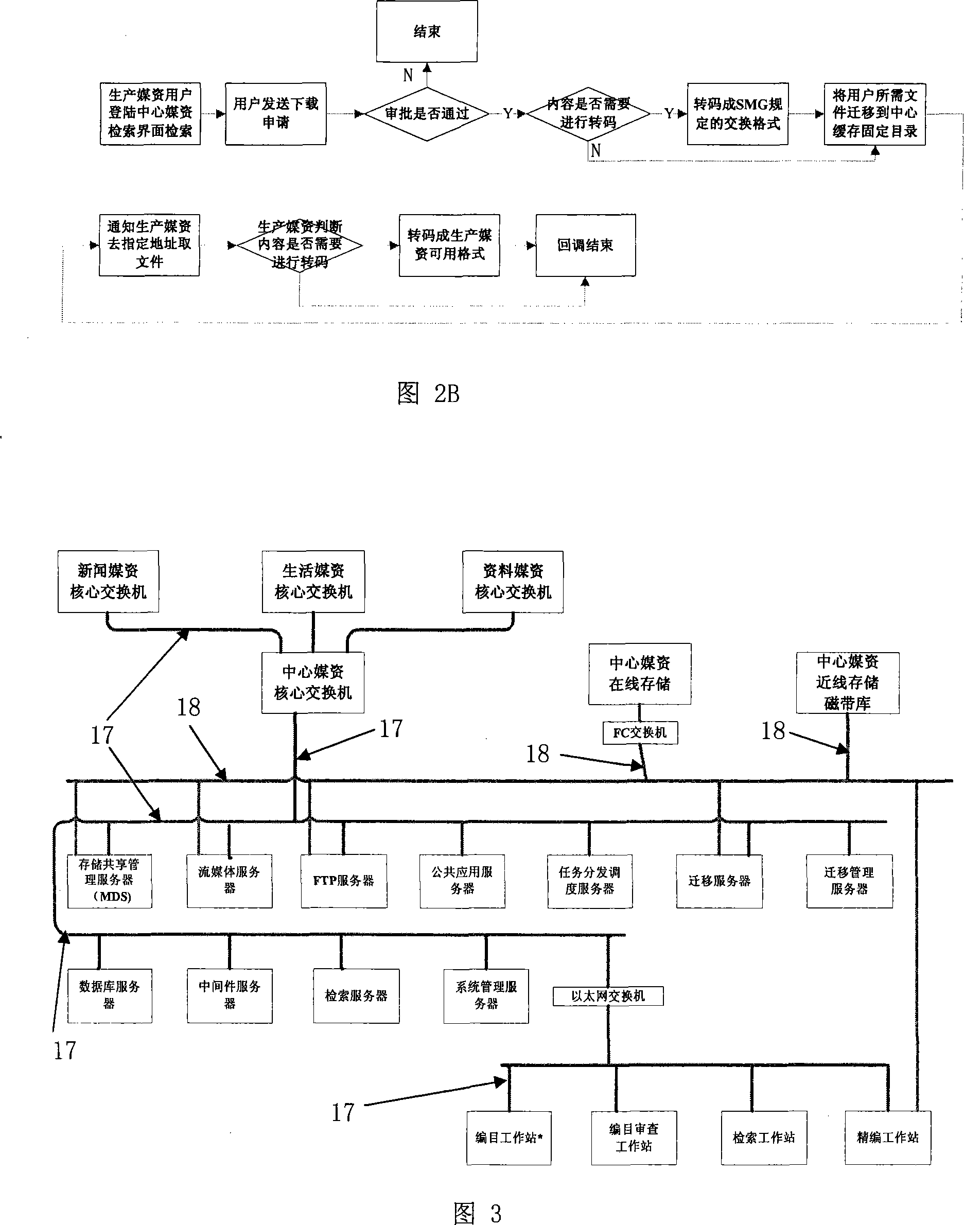 Two-layered structure based media resource system