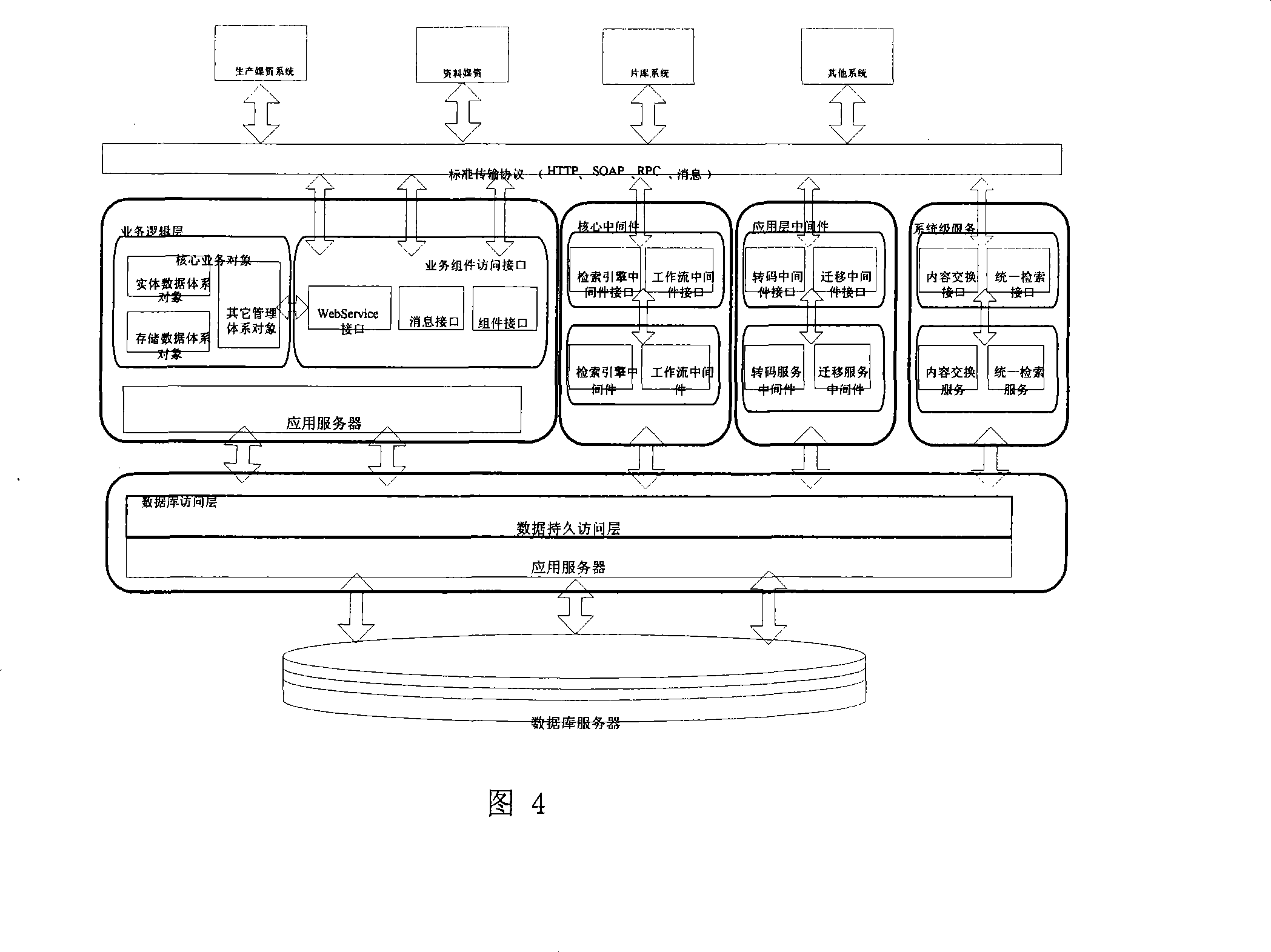 Two-layered structure based media resource system