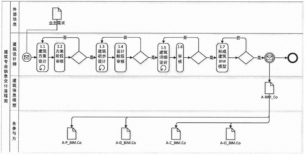 IFC data interaction-based engineering project information delivery integrated management system