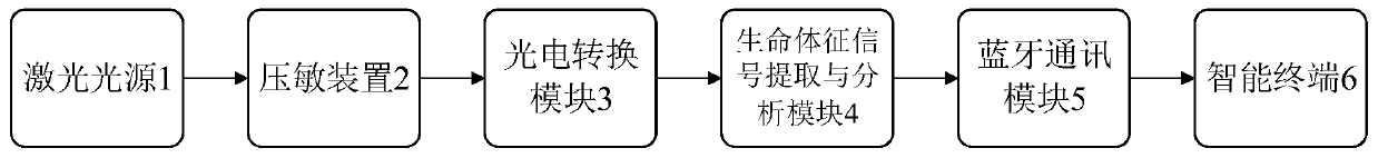 Vital sign monitoring device