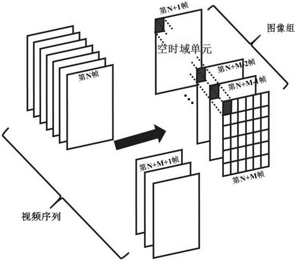 Virtual viewpoint video quality evaluation method