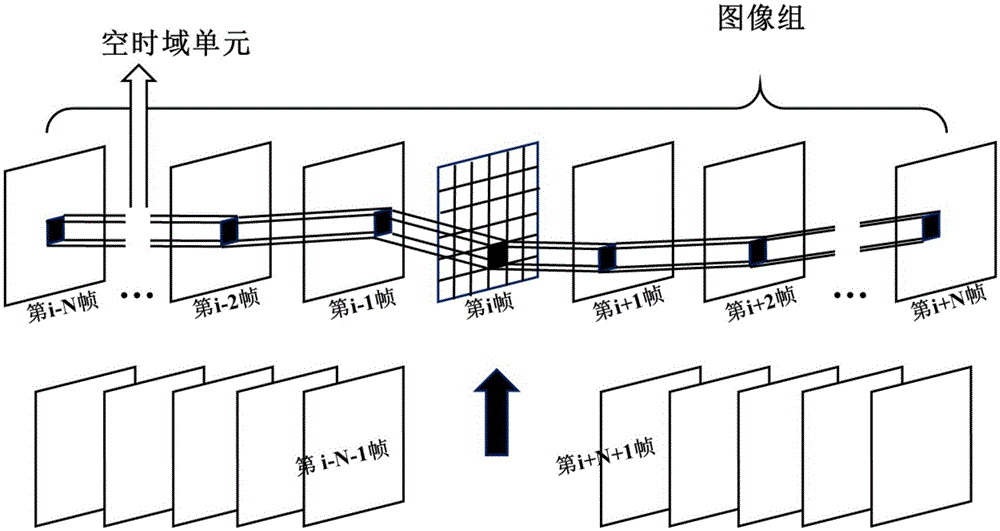 Virtual viewpoint video quality evaluation method