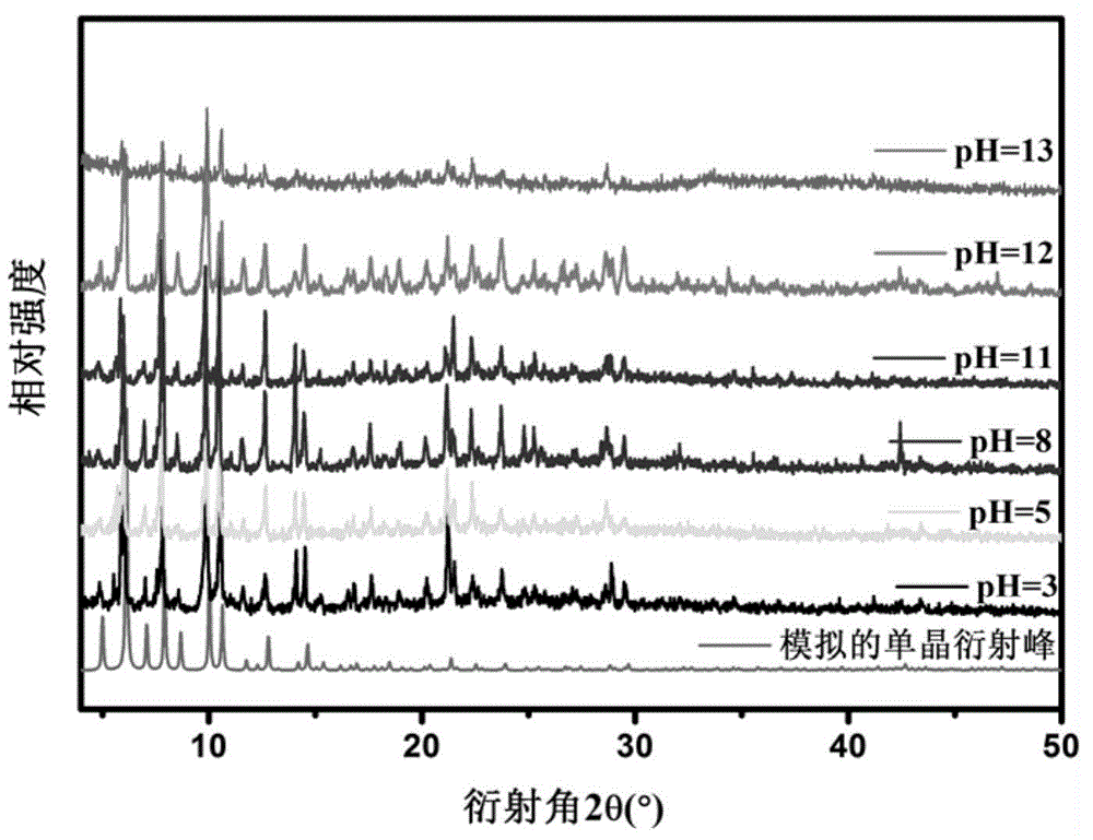 a for n  <sub>2</sub> oAdsorbed metal organic framework material and preparation method thereof