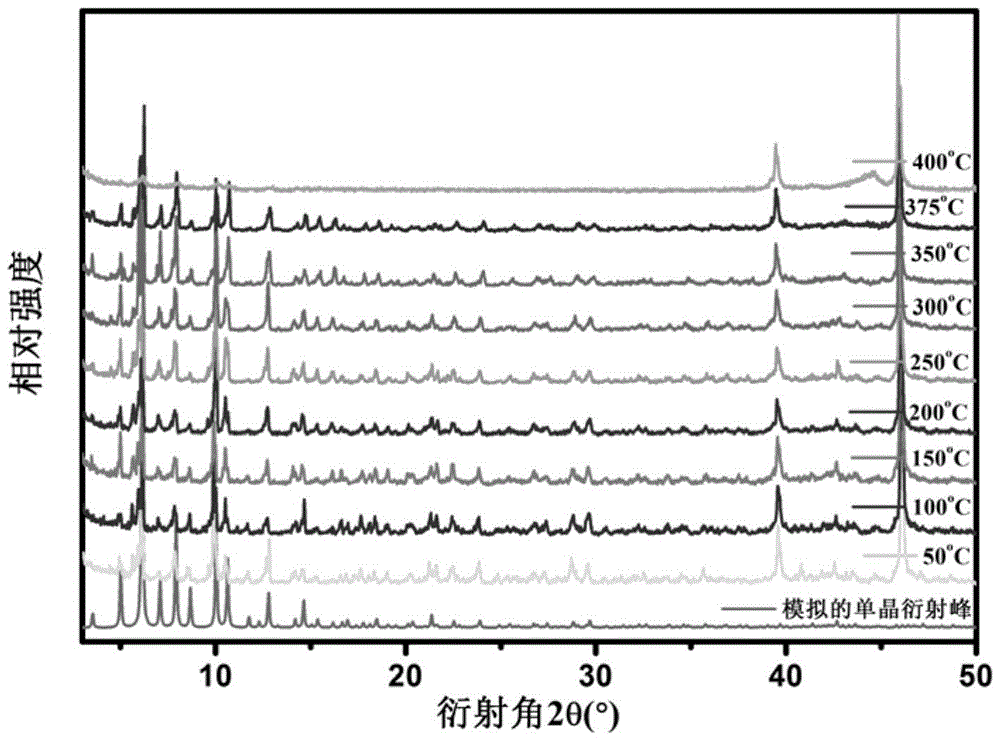 a for n  <sub>2</sub> oAdsorbed metal organic framework material and preparation method thereof