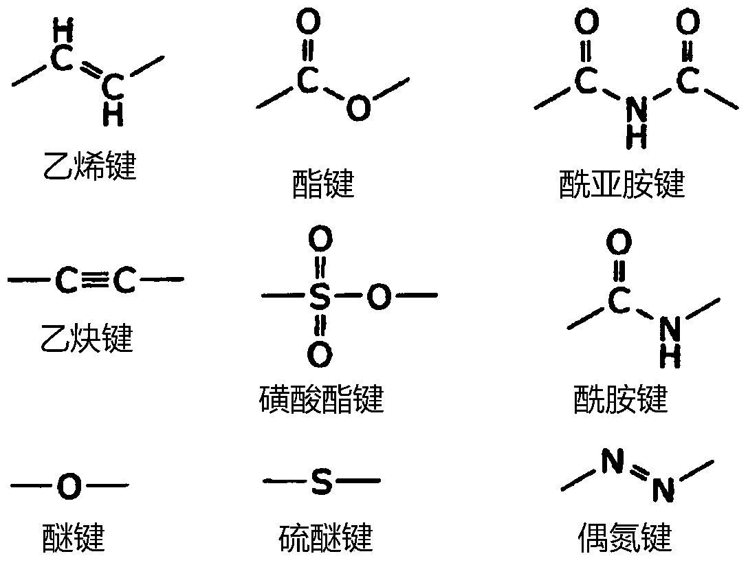 Negative Photosensitive Silicone Composition