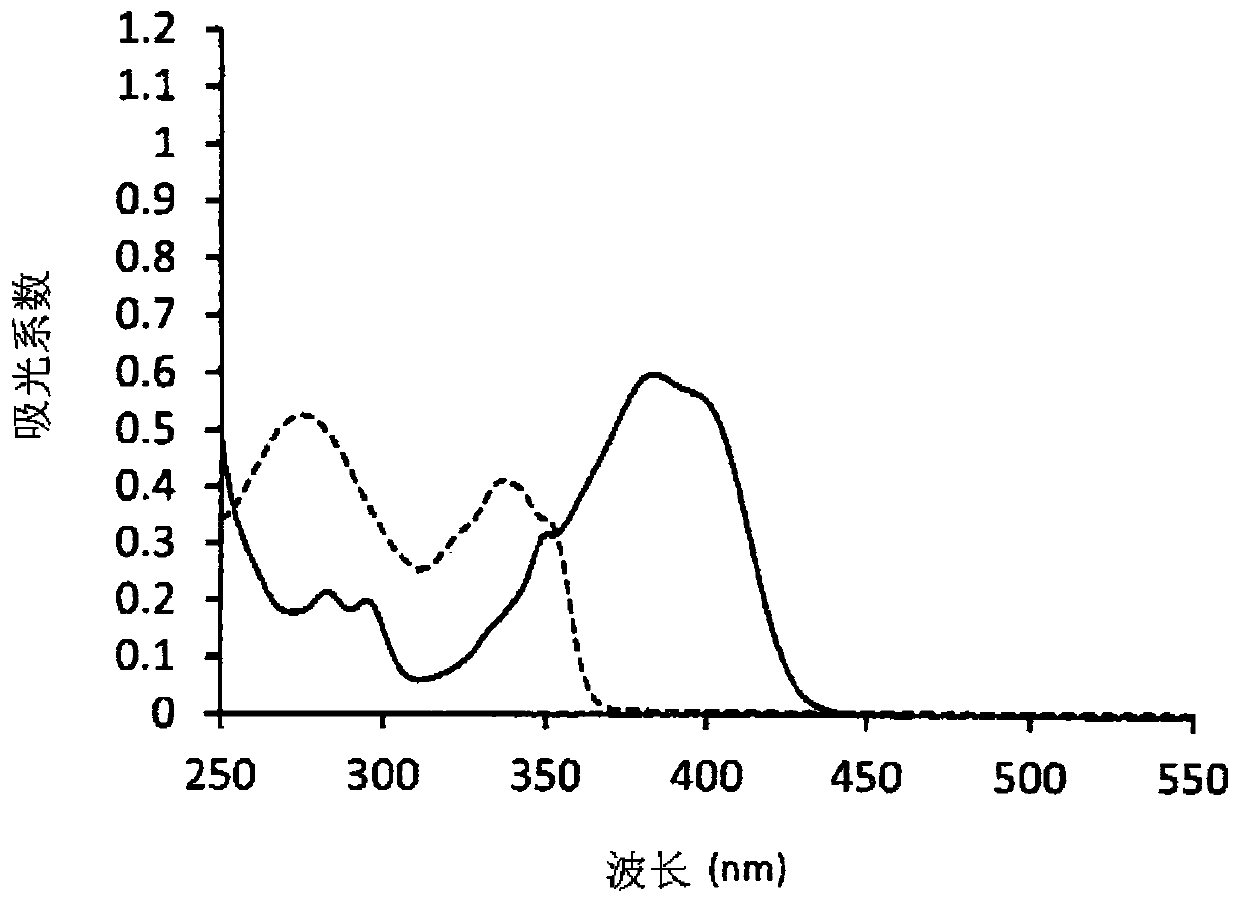 Negative Photosensitive Silicone Composition