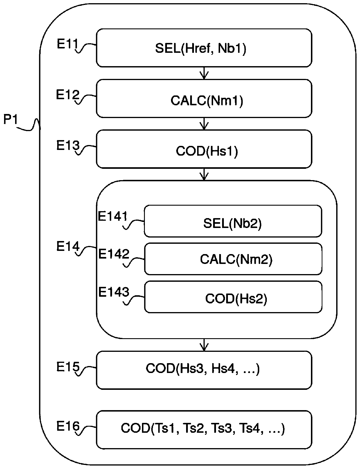 Method for encoding and transmission of at least one solar time