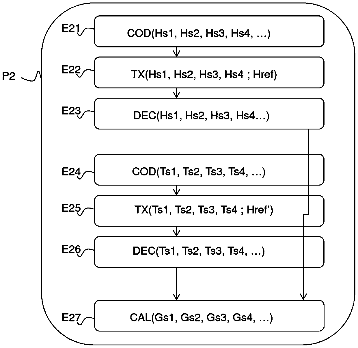 Method for encoding and transmission of at least one solar time