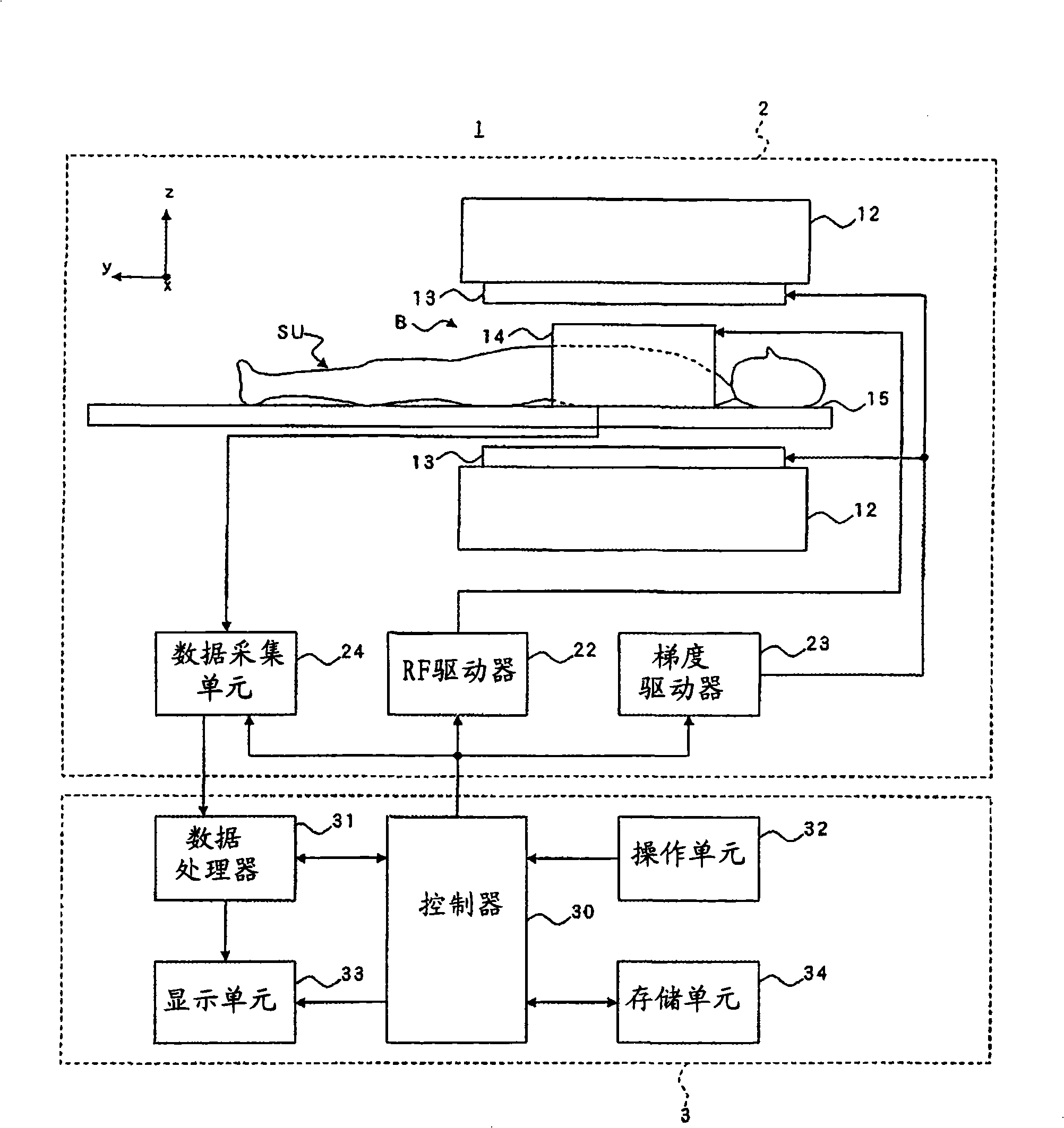 Magnetic resonance imaging apparatus and magnetic resonance imaging method