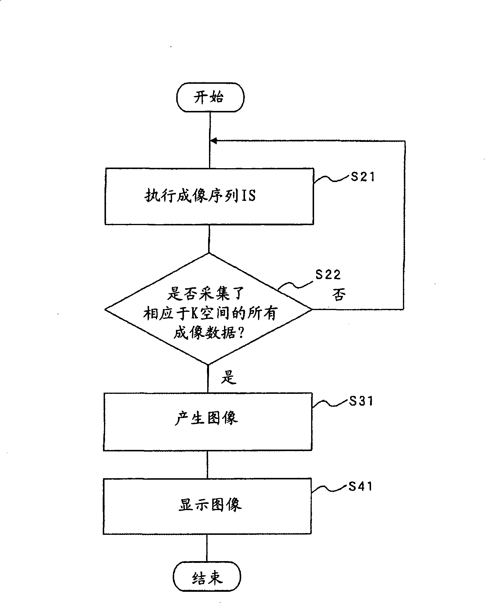 Magnetic resonance imaging apparatus and magnetic resonance imaging method