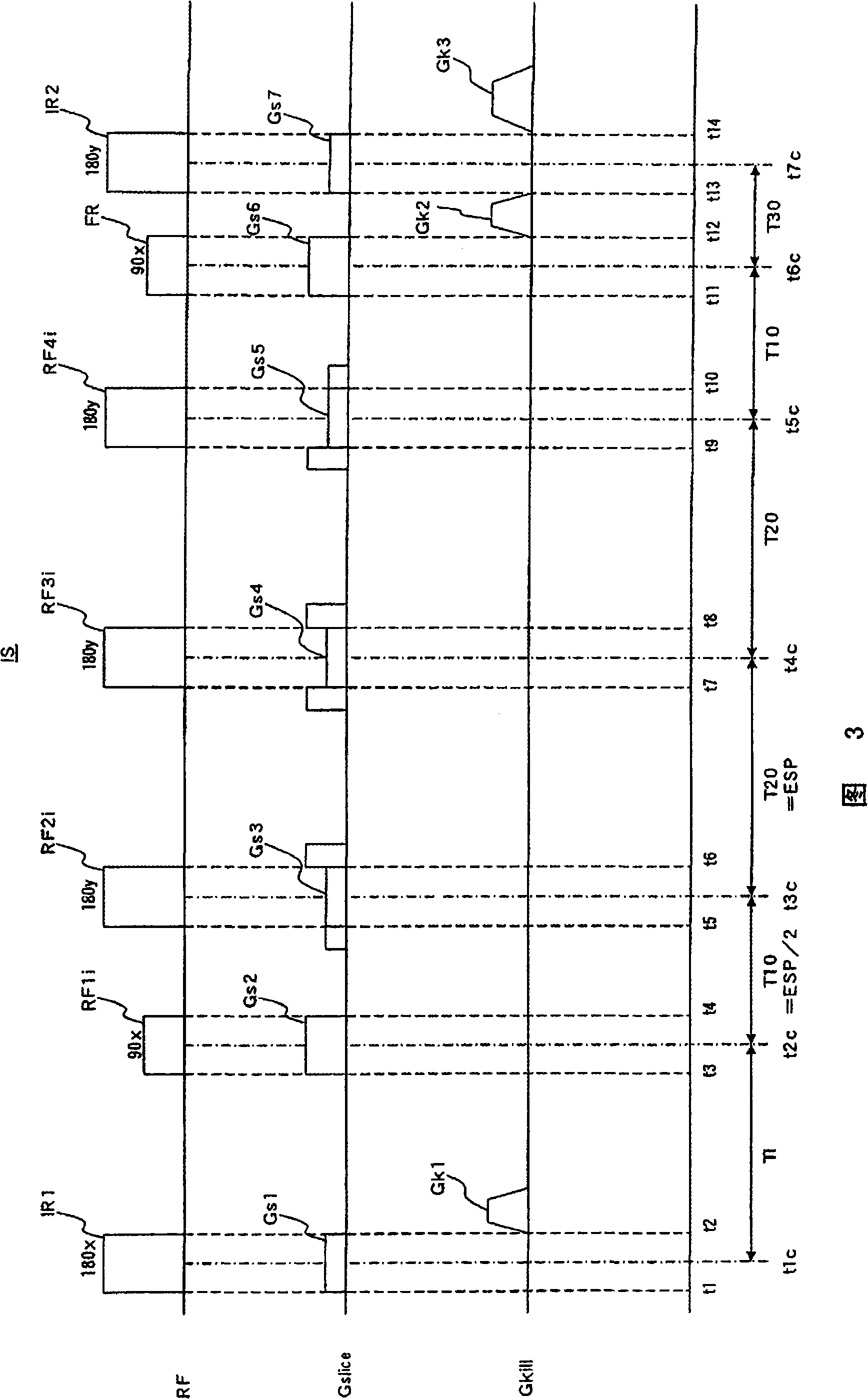 Magnetic resonance imaging apparatus and magnetic resonance imaging method