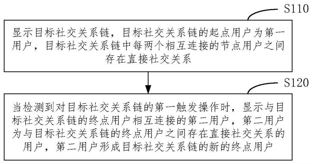 Interaction method and device, equipment and medium