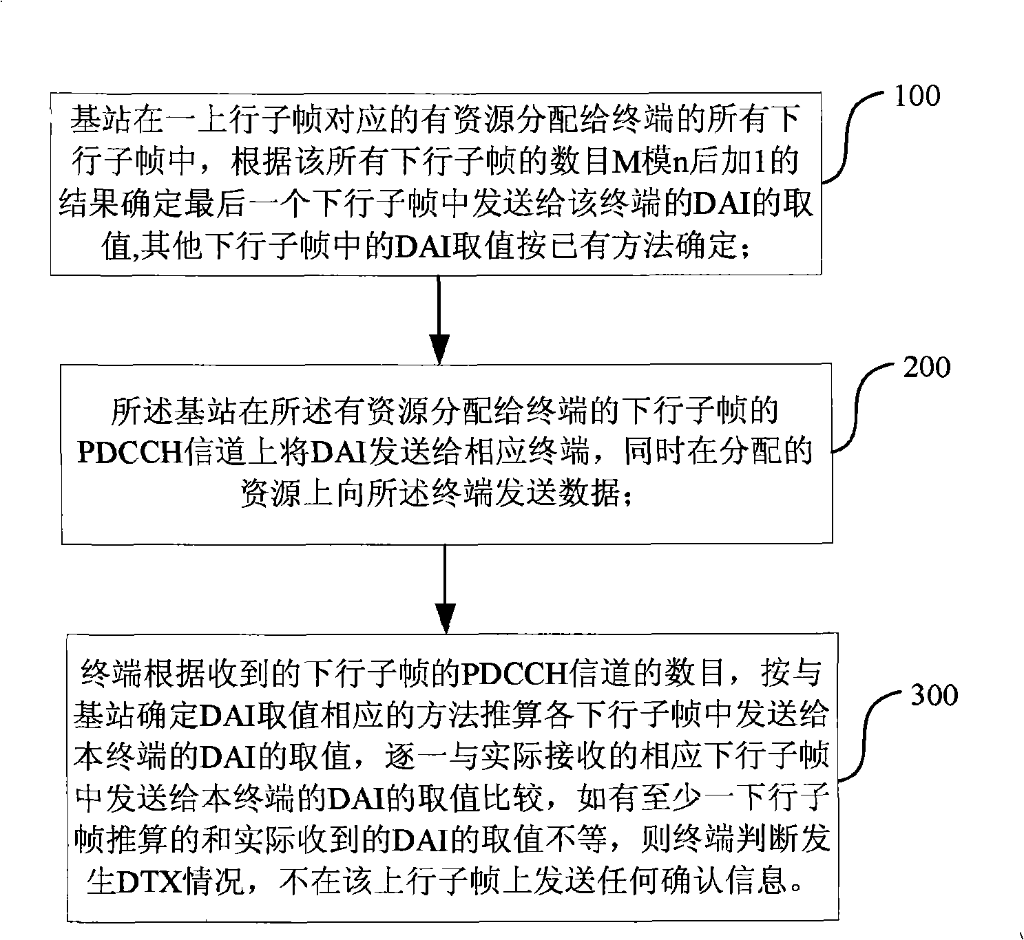 Interruption transmission detection method and corresponding down distribution indication method