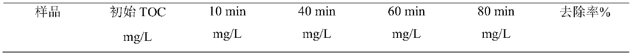 Method and application of preparing ozone catalyst by step gradient heating calcination method