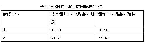 Skin care emulsion with whitening and anti-wrinkling effect and preparation method thereof