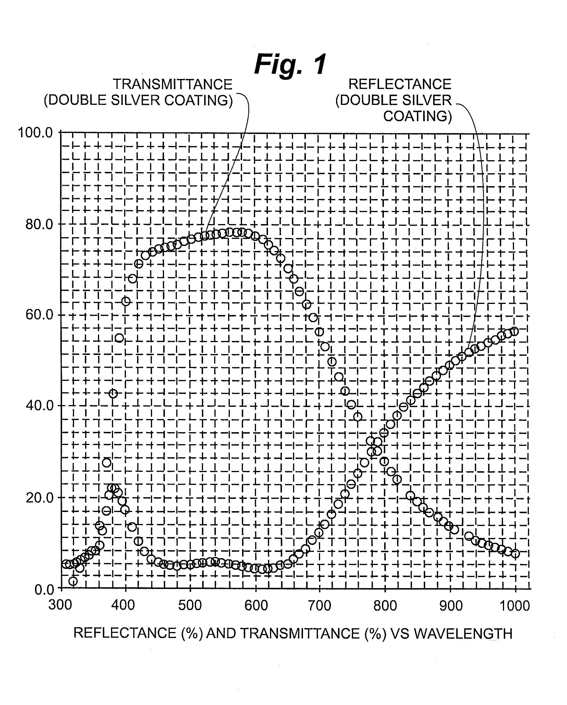 Multiple cavity low-emissivity coatings