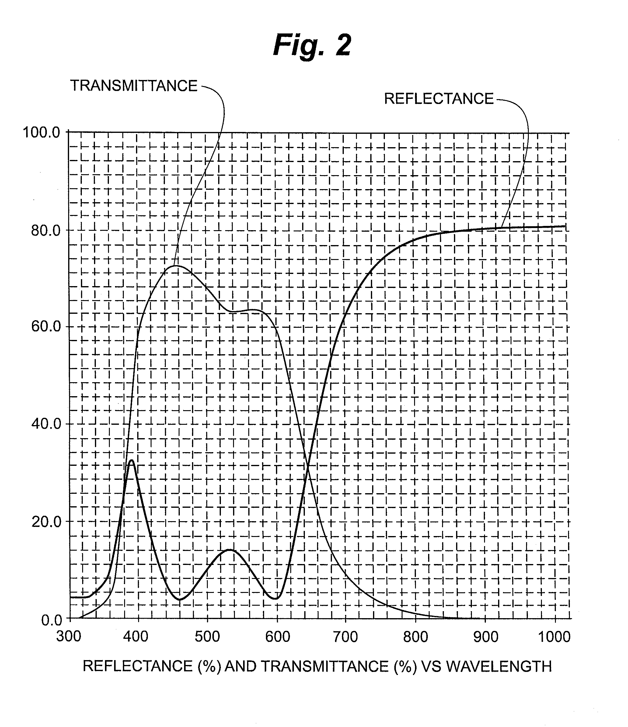 Multiple cavity low-emissivity coatings