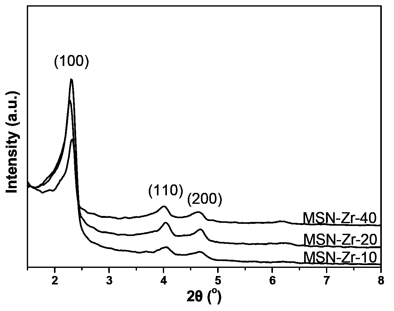 Metal doped mesoporous silicon-based molecular sieve nanosphere and preparation method thereof