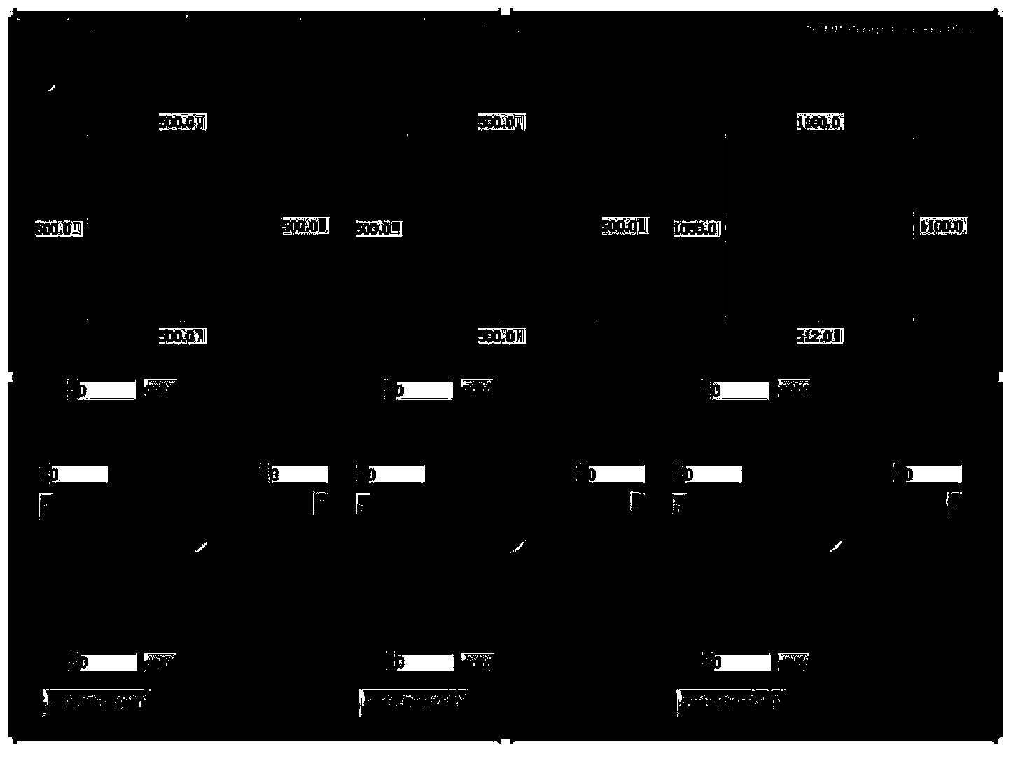 Combined device for small-angle and wide-angle X-ray scattering and experiment test method of combined device