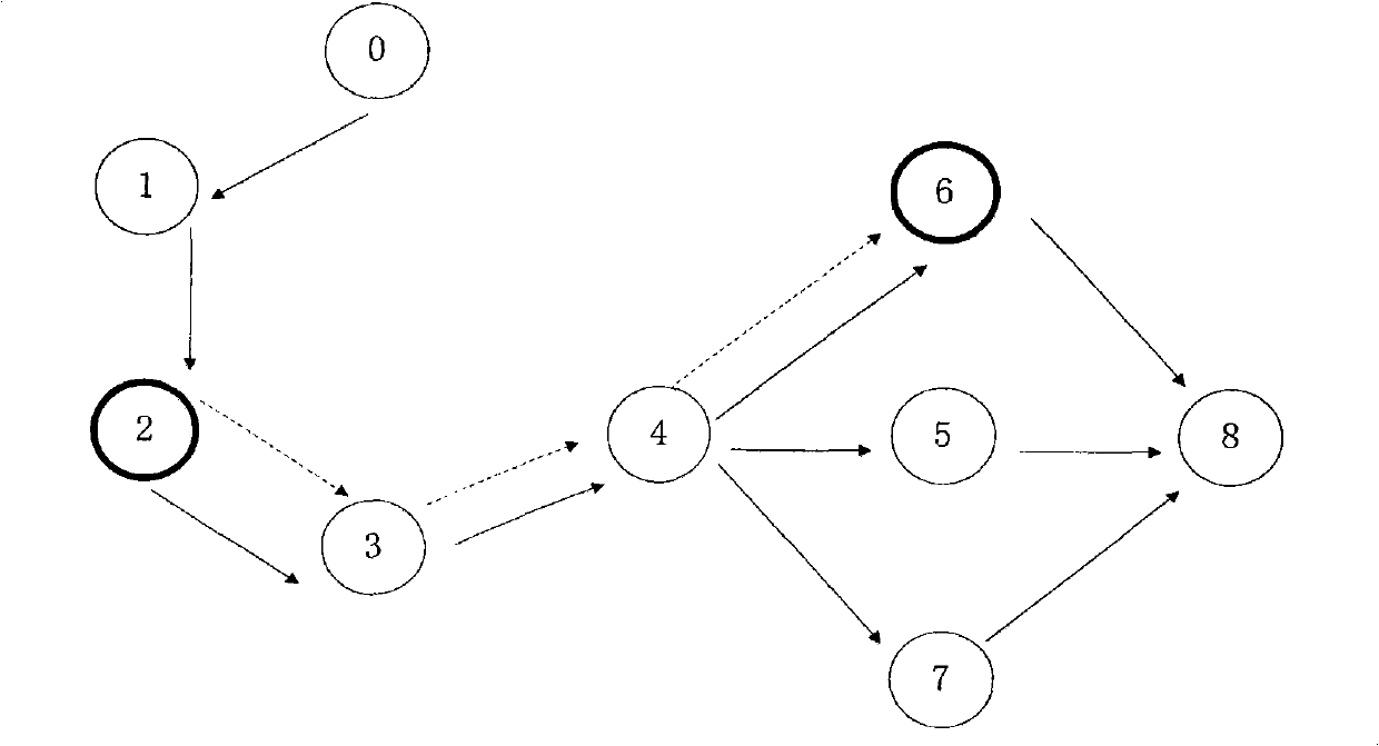 Bug wormhole attack method aiming at safe, high-efficiency distance vector routing protocol