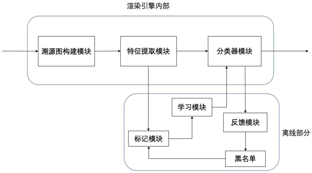 Advertisement intercepting system and method based on graphs and machine learning