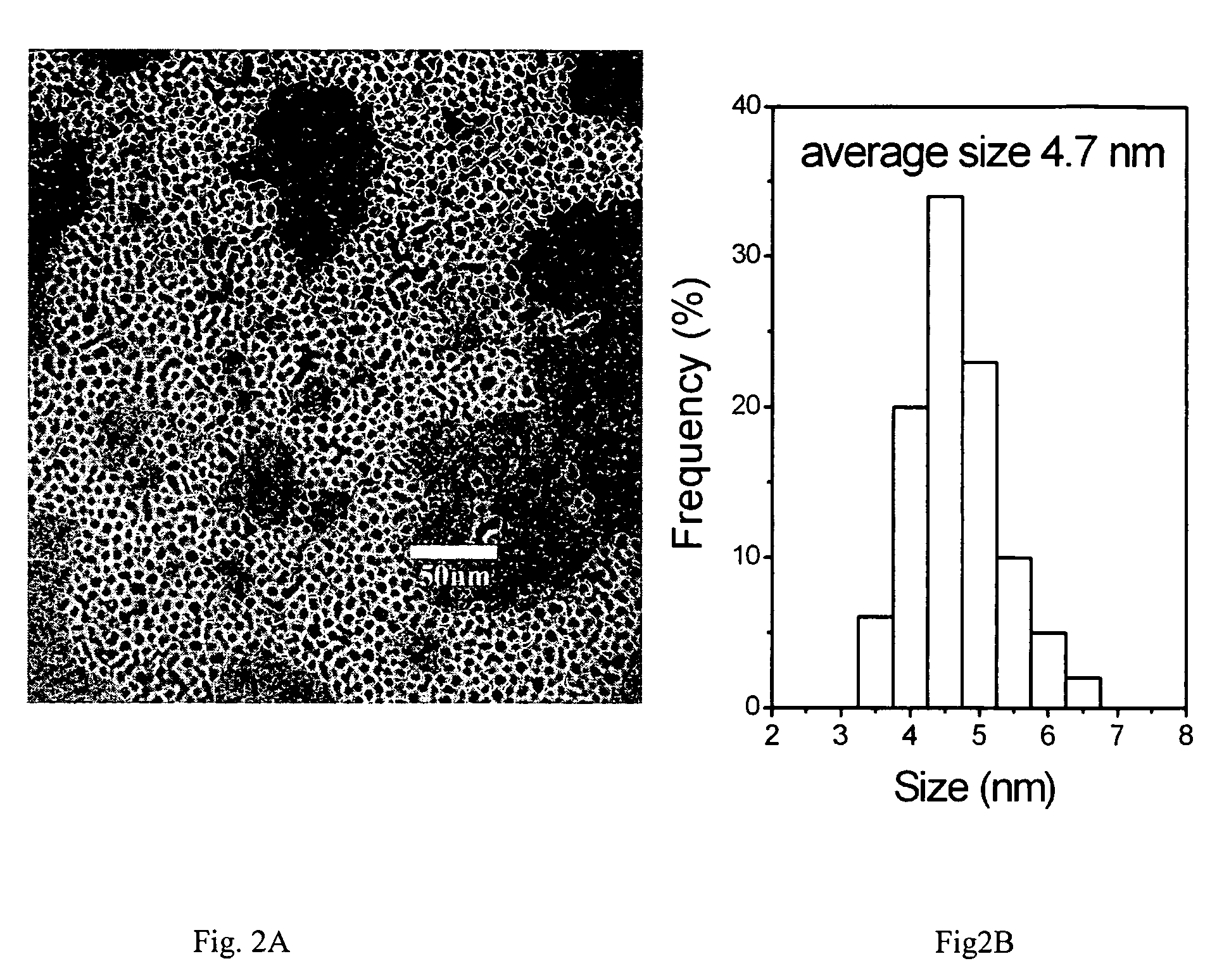 Method for preparing organic ligand-capped titanium dioxide nanocrystals