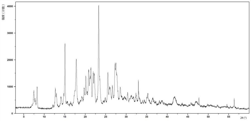 Crystal forms of octahydropyrrolo[3,4-c]pyrrole derivatives