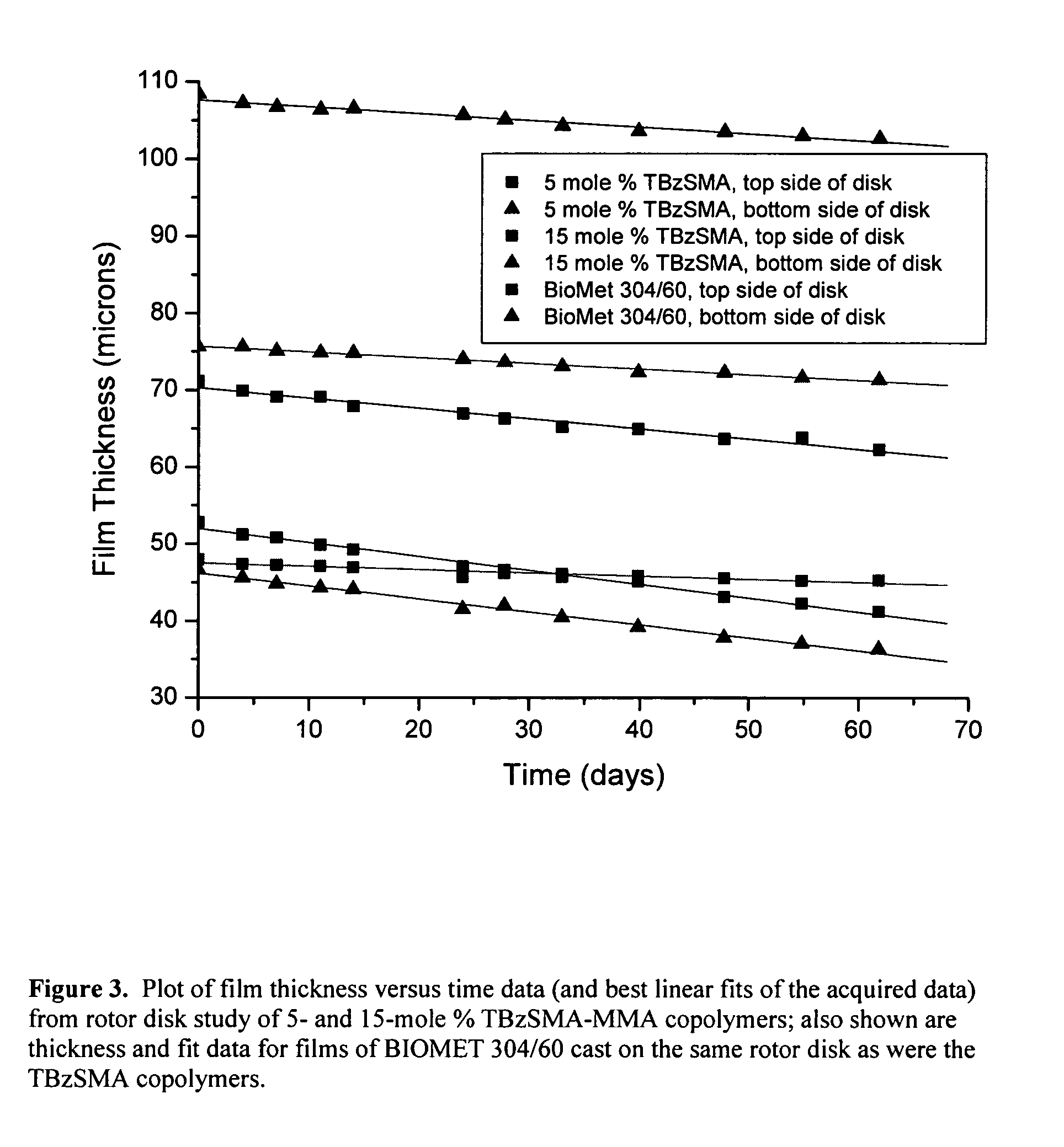 Benzylsilyl(meth)acryloyl-containing polymers for marine coating compositions