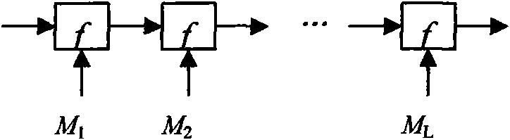 Integral nonlinear mapping-based hash function constructing method