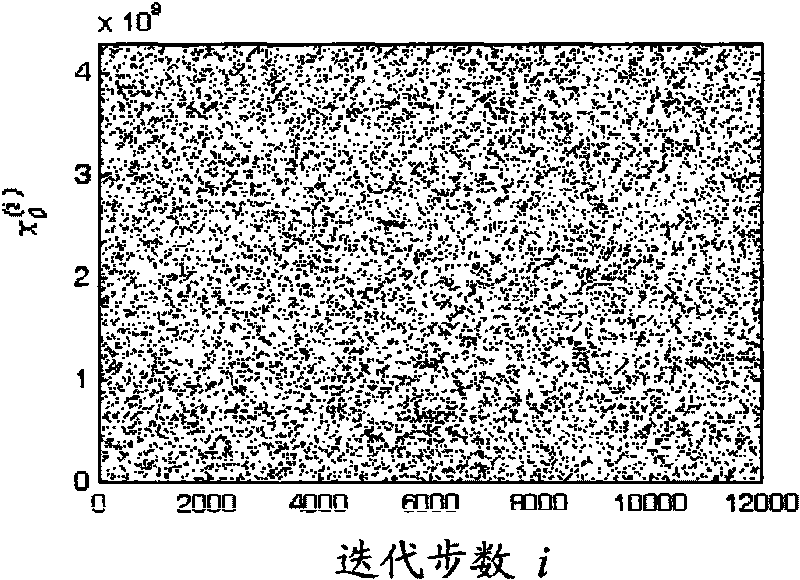 Integral nonlinear mapping-based hash function constructing method