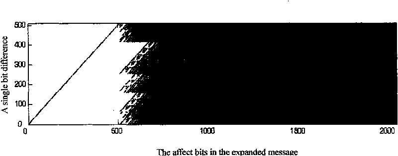 Integral nonlinear mapping-based hash function constructing method