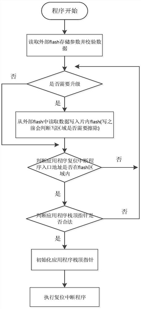 Inverter program upgrading method