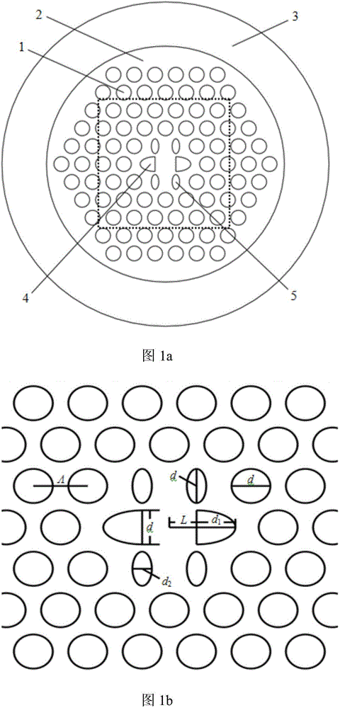 Novel pohotonic crystal fiber