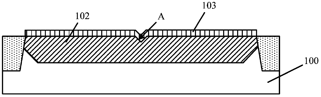 Formation method of semiconductor structure