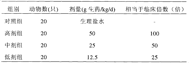 Oral solution for abating fever of cold in children and preparation method thereof