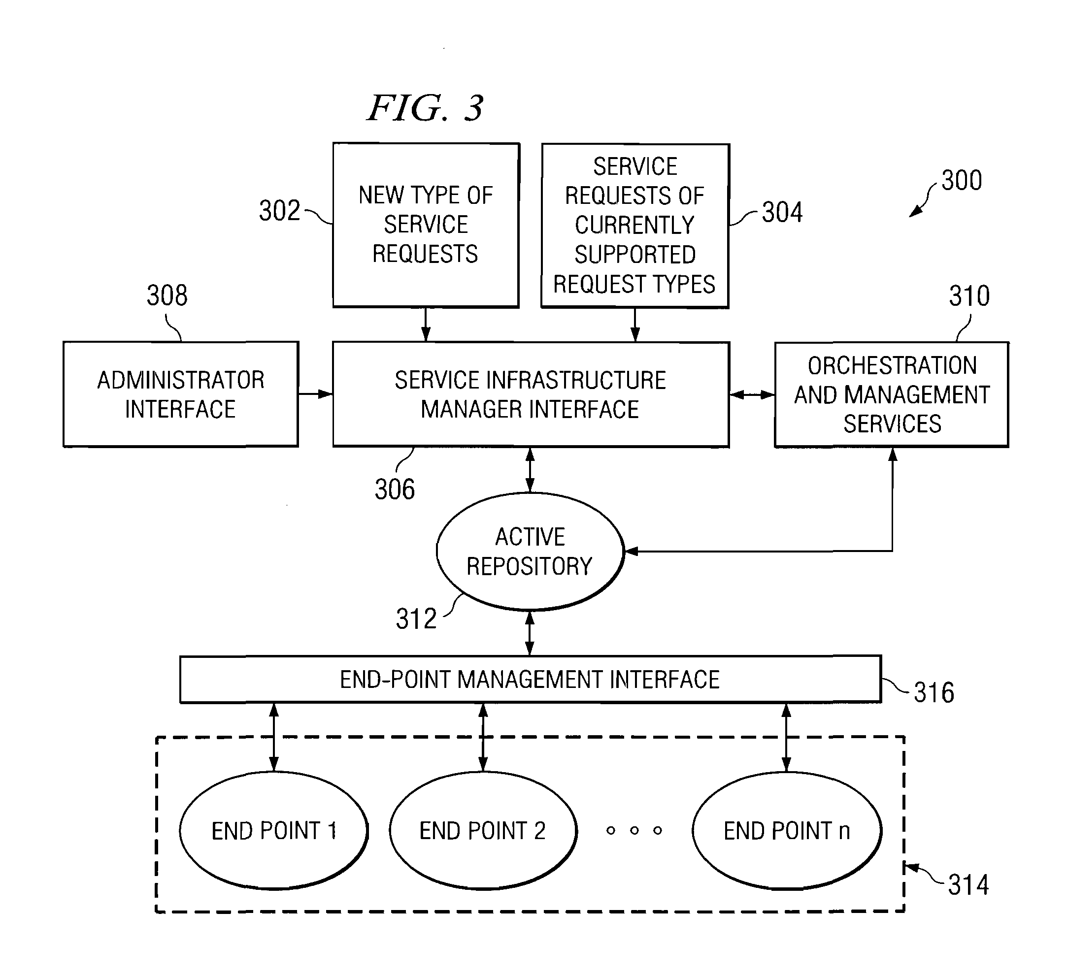 Management of composite software services