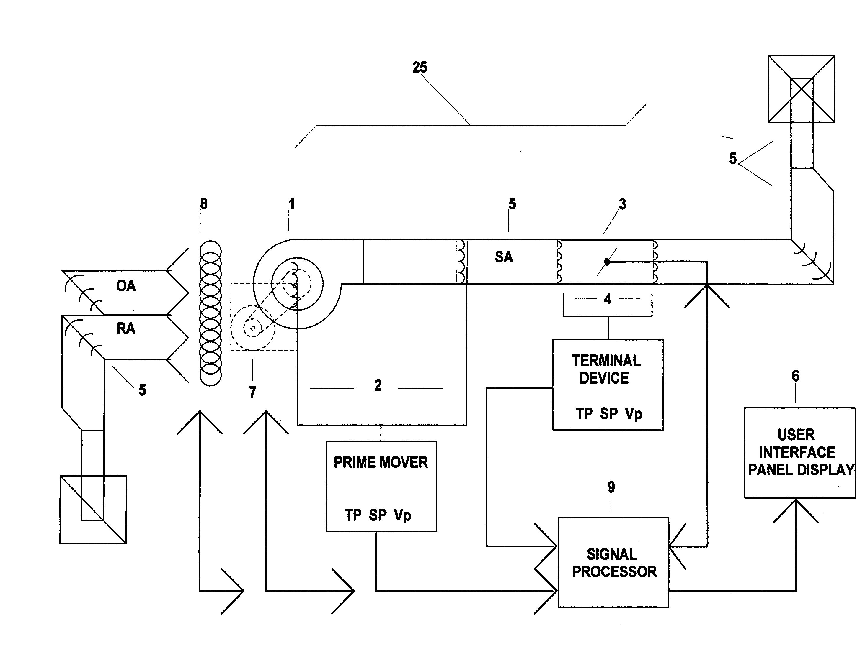 Fully articulated and comprehensive air and fluid distribution, metering, and control method and apparatus for primary movers, heat exchangers, and terminal flow devices