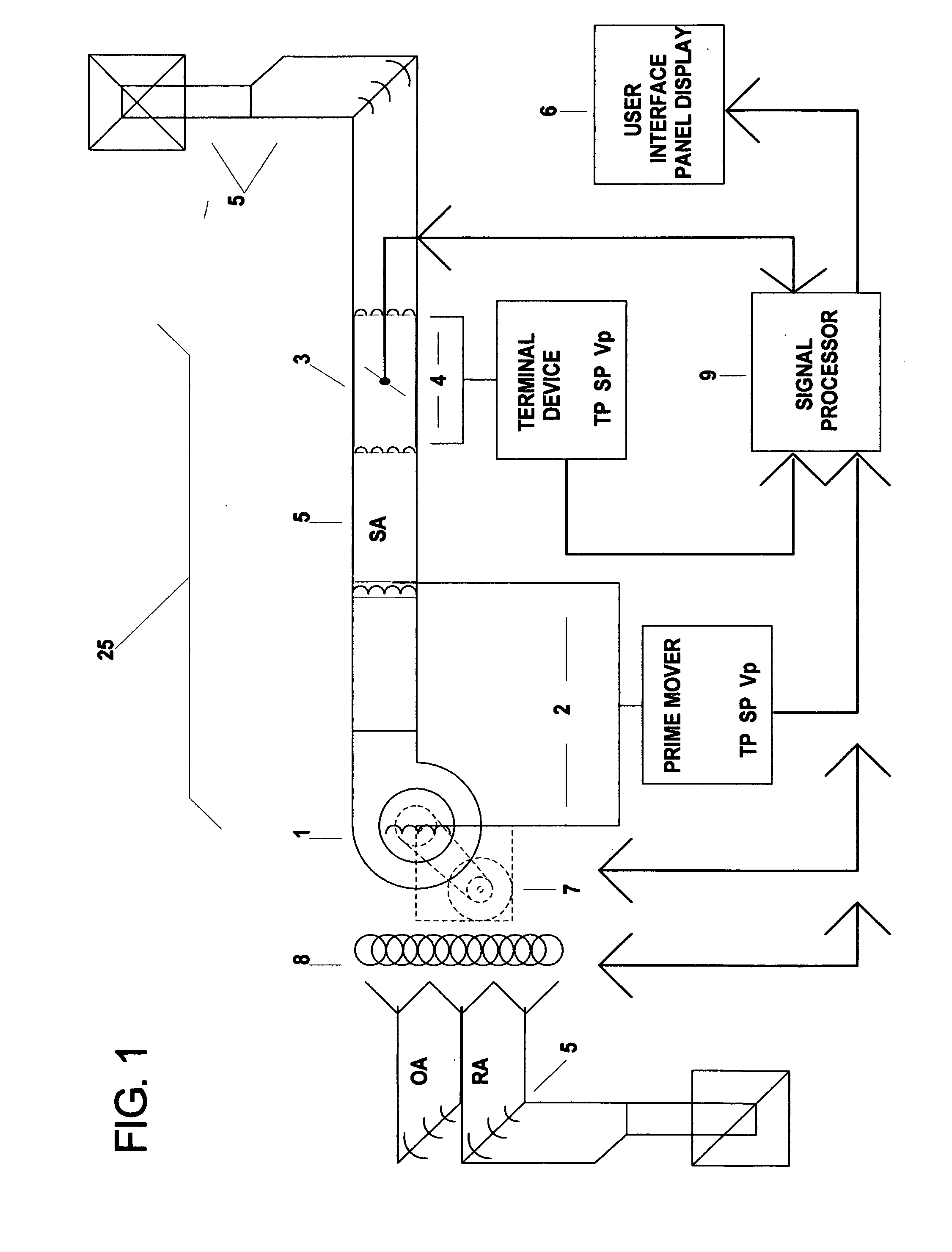 Fully articulated and comprehensive air and fluid distribution, metering, and control method and apparatus for primary movers, heat exchangers, and terminal flow devices