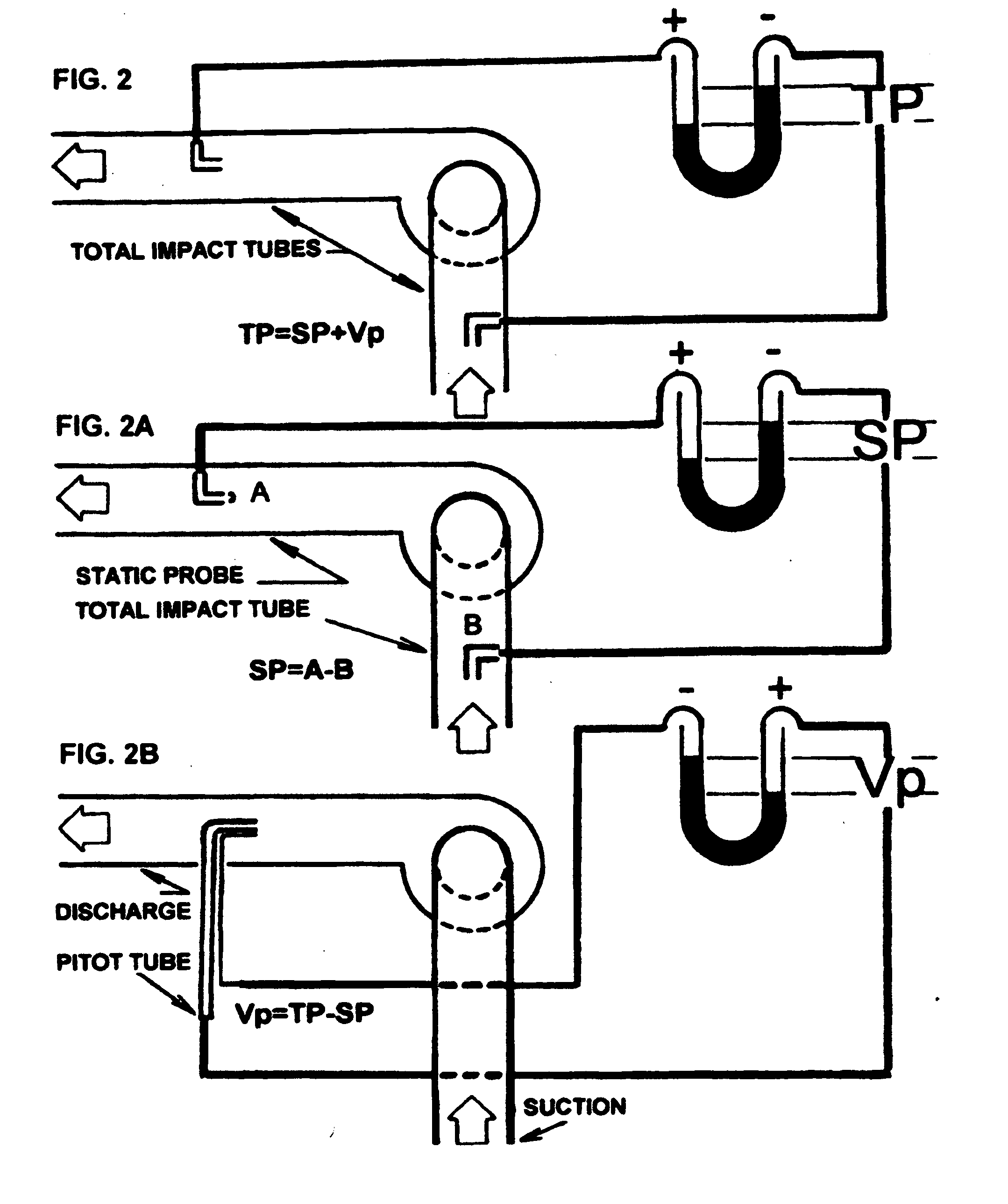 Fully articulated and comprehensive air and fluid distribution, metering, and control method and apparatus for primary movers, heat exchangers, and terminal flow devices