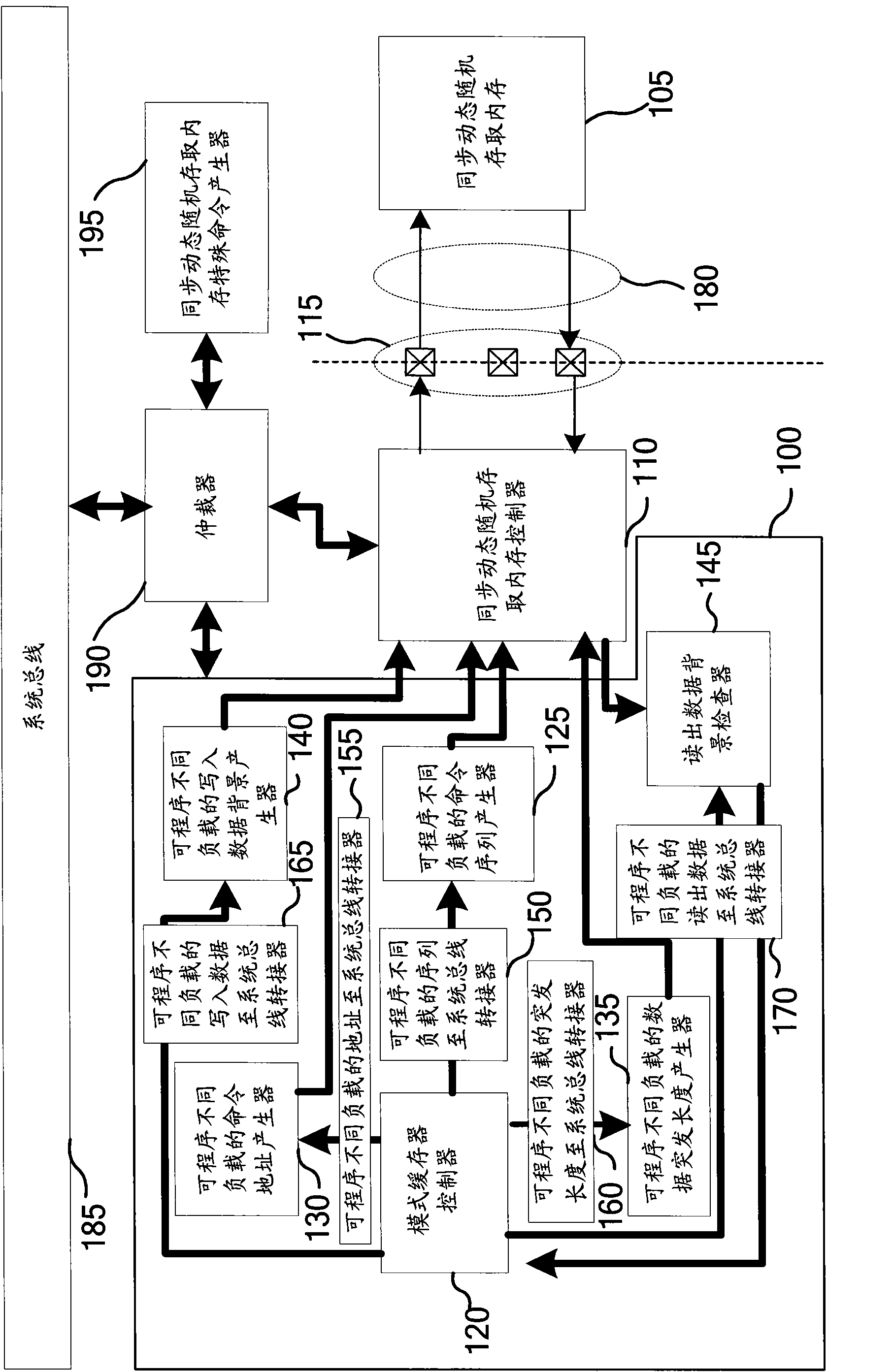 Memory test system