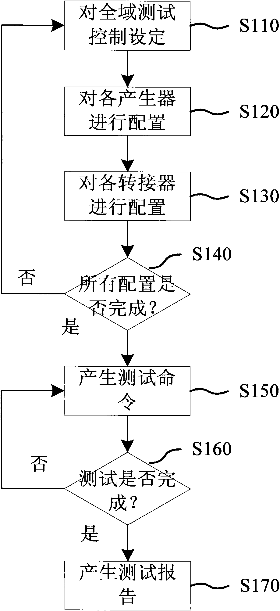 Memory test system