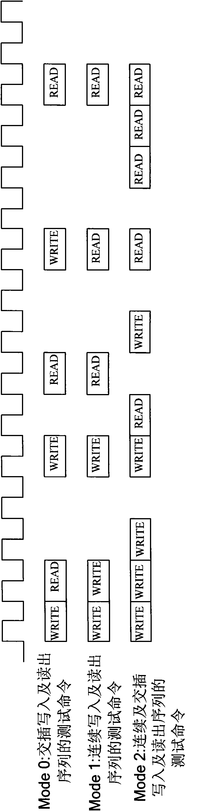 Memory test system