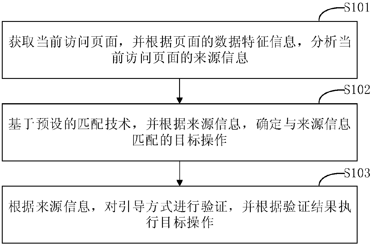 Traffic guiding method and device