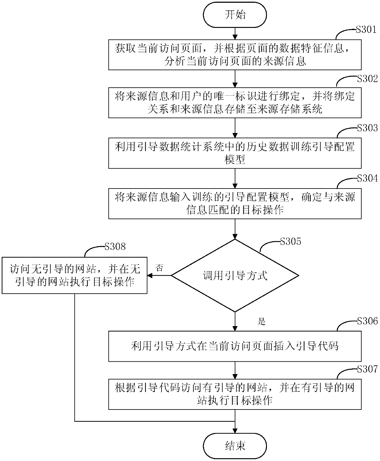 Traffic guiding method and device