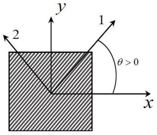 Composite laminate structure non-probabilistic reliability topological optimization method based on interval uncertainty