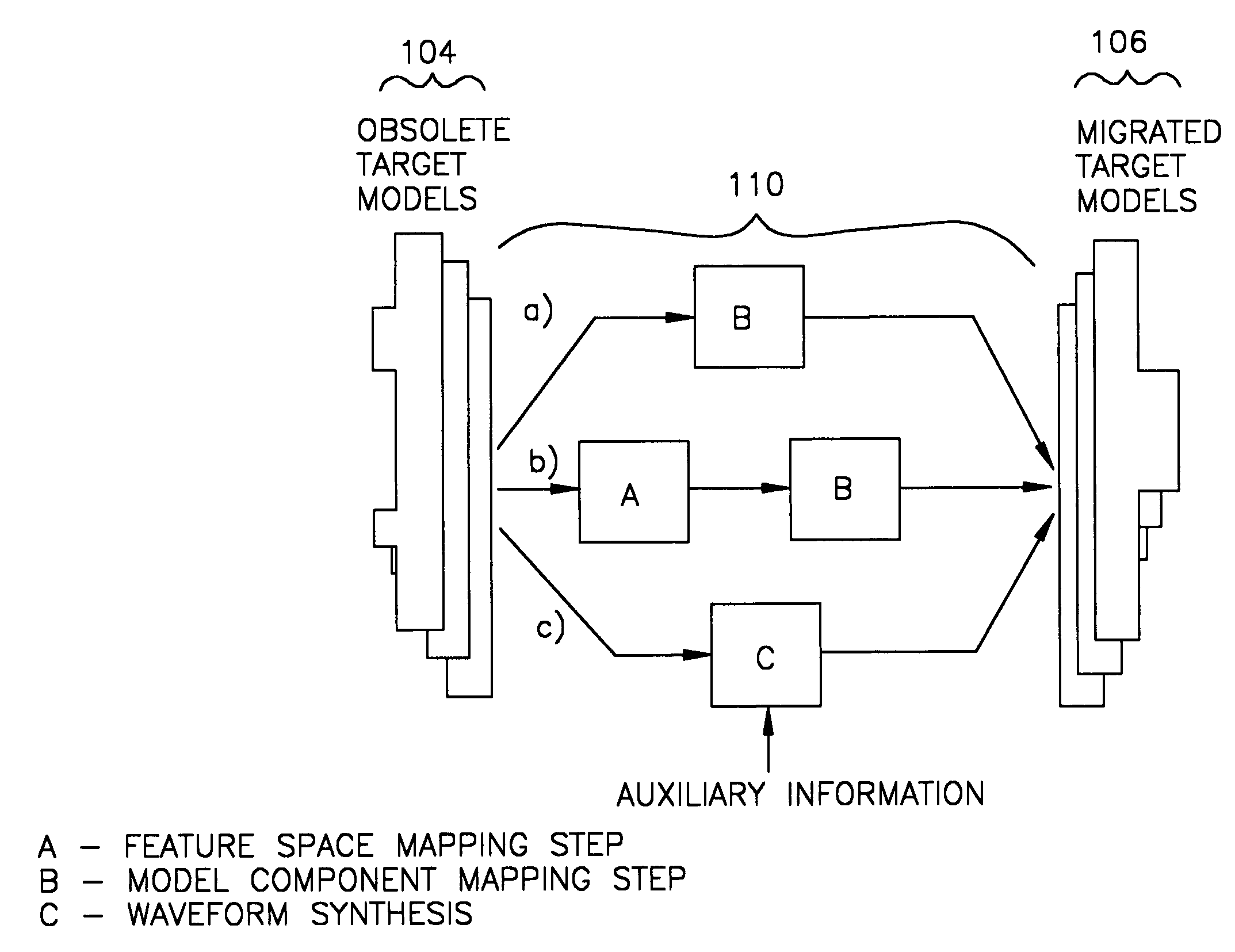 Methods and apparatus for statistical biometric model migration